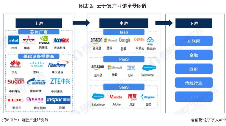 云计算产业链区域热力地图：北京企业数量最多